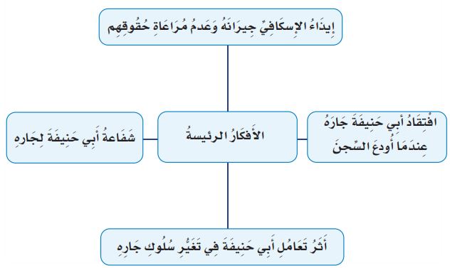 مثال 